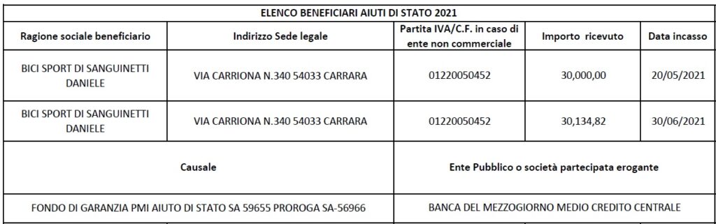 aiuti-di-stato2-1024x321 NEWS